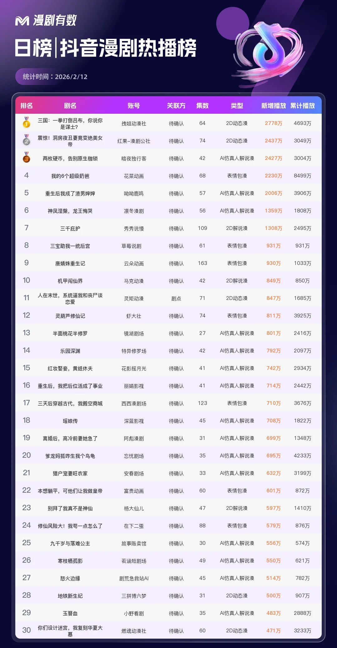 漫剧公司集体转向，AI仿真人或将颠覆行业