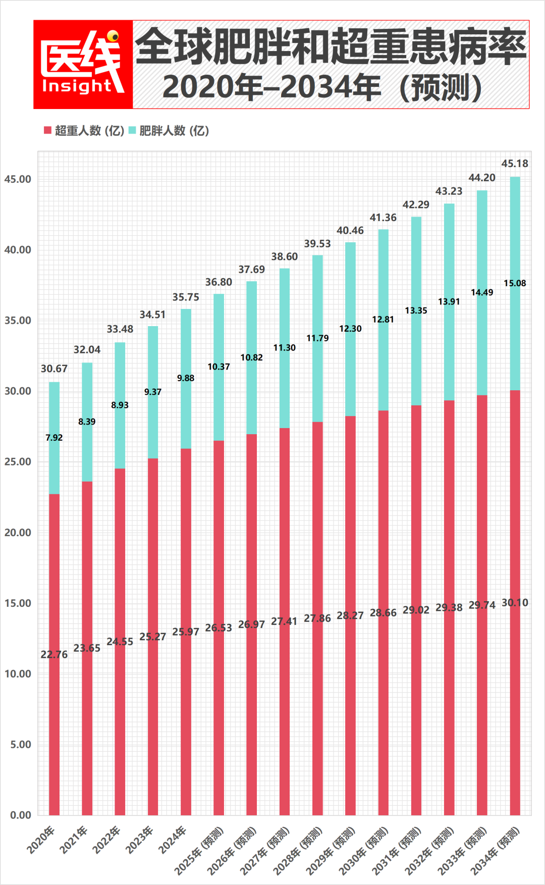 营收暴涨555%，毛利逼近80%，中国首家“内镜减肥”企业冲刺IPO