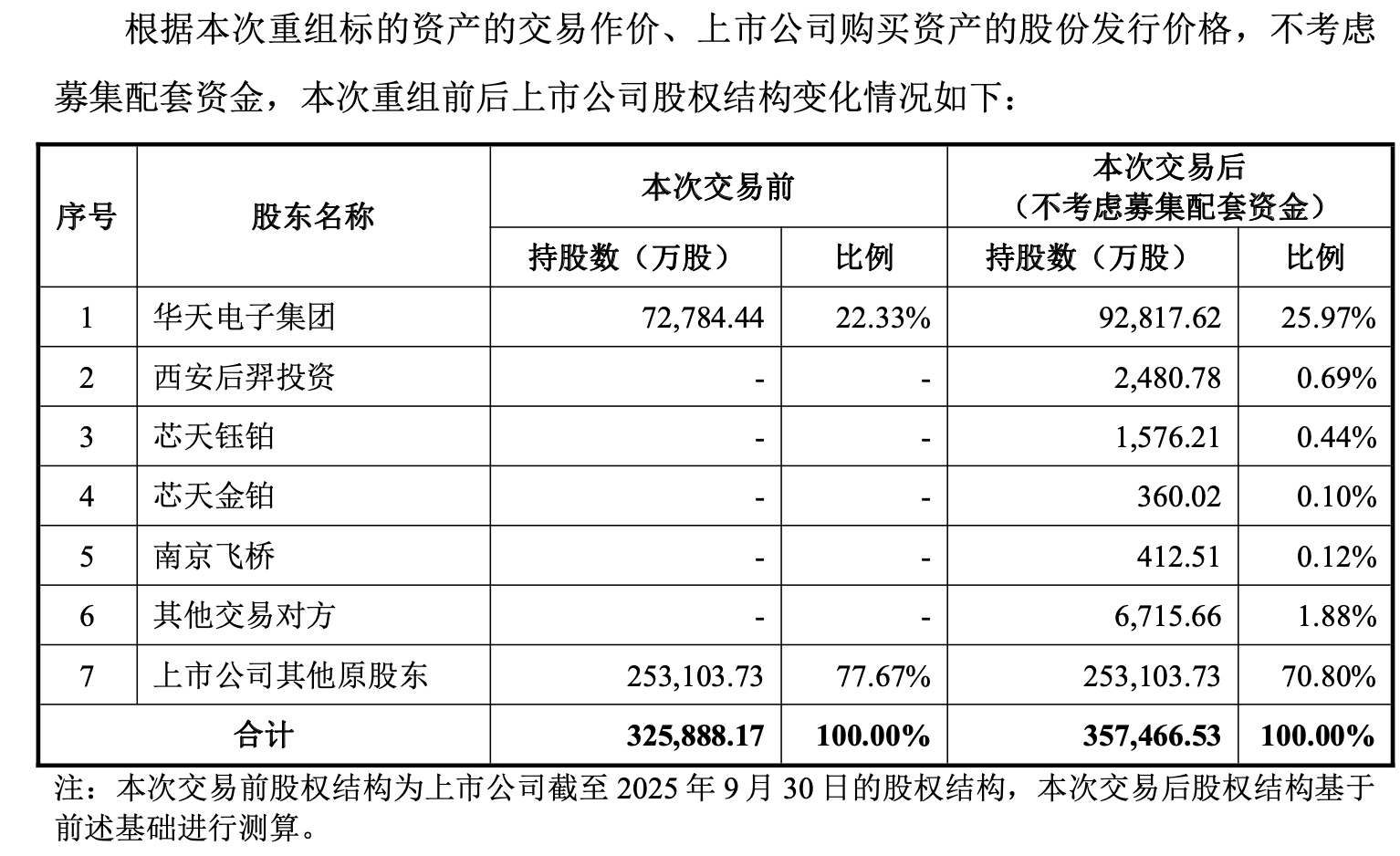 “国内封测老三”拟溢价166%收购关联资产：标的曾IPO折戟，能破经营性盈利困局？｜并购一线