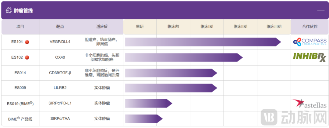 90亿+美金押注MCE赛道：巨头抢滩，为何Biotech寥寥？