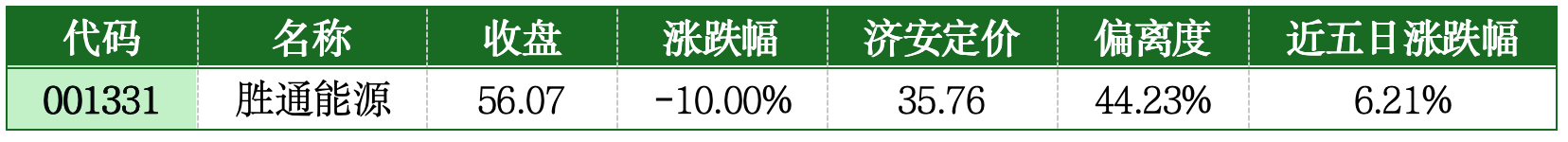 价值判断：跌停板的投资机会和风险提示（2月6日）｜证券市场观察