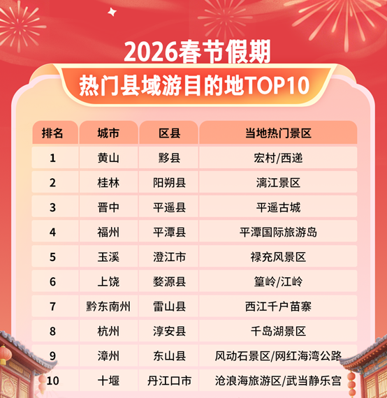 春节文旅消费数读：9天超长假期消费爆火，但逻辑变了