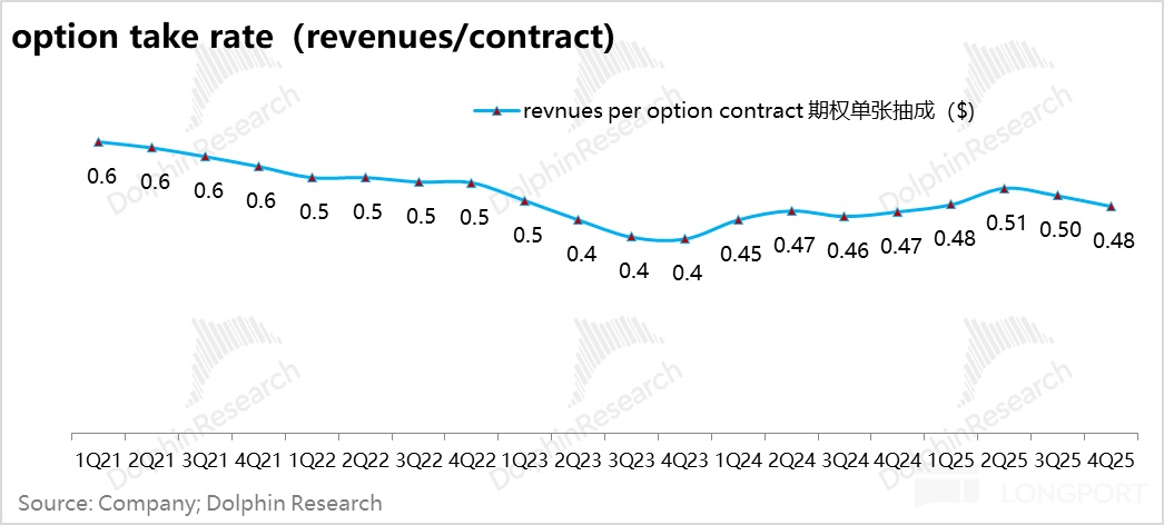 Robinhood：爆炒之后，美股散户王还剩什么？