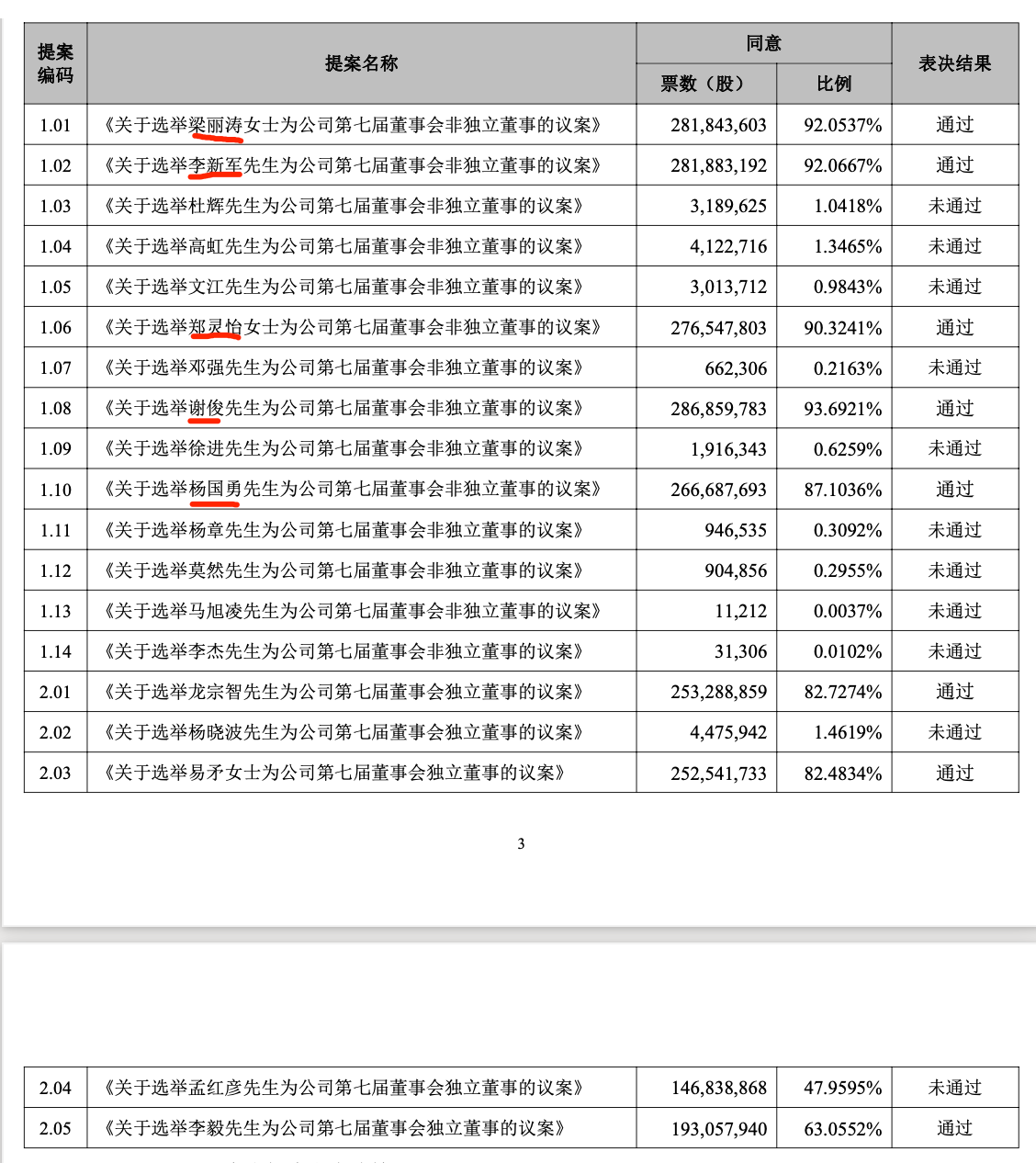 振芯科技董事席位争夺战落幕：现场剑拔弩张，国腾集团5:2拿下掌控权｜直击股东会