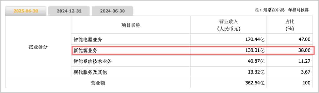 整合松下，黄宏生编织千亿野心