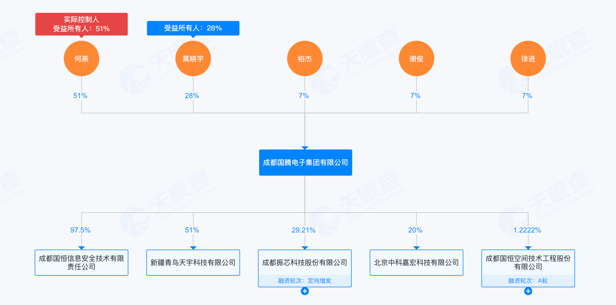 振芯科技董事席位争夺战落幕：现场剑拔弩张，国腾集团5:2拿下掌控权｜直击股东会