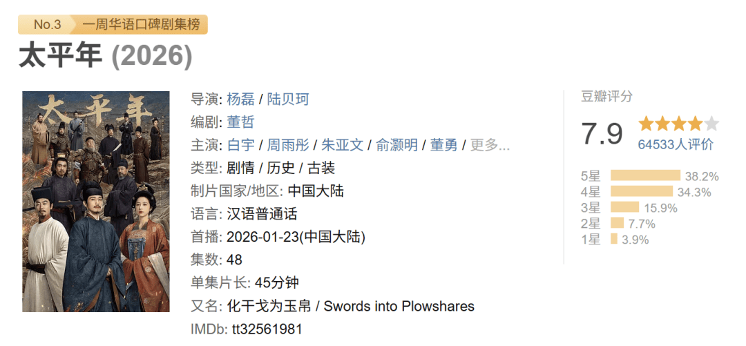 2026长剧春节档即将“失守”