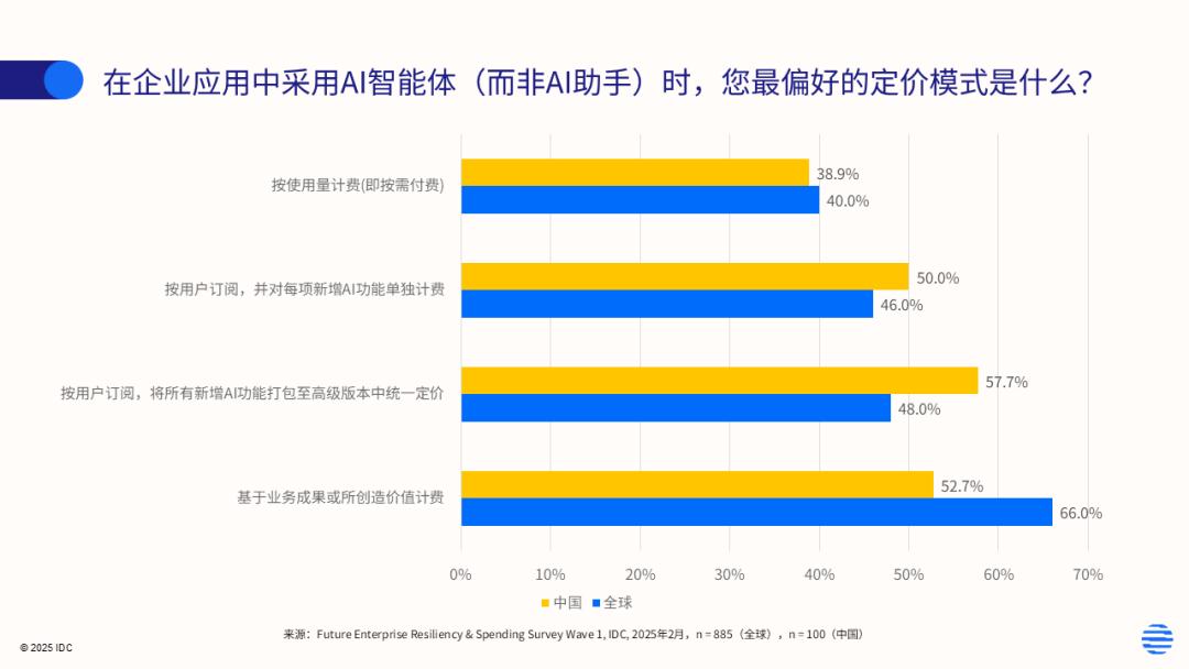 2026，智能体按效果付费在多行业走出第一步