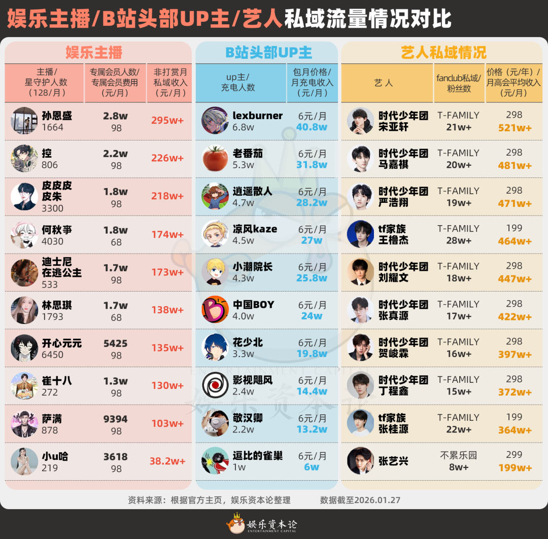 “偶像赛道”迎新春：乐元素捕蝉，语音厅在后收割300亿