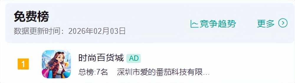 前作流水破亿后，这家深圳厂商又出霸榜爆款