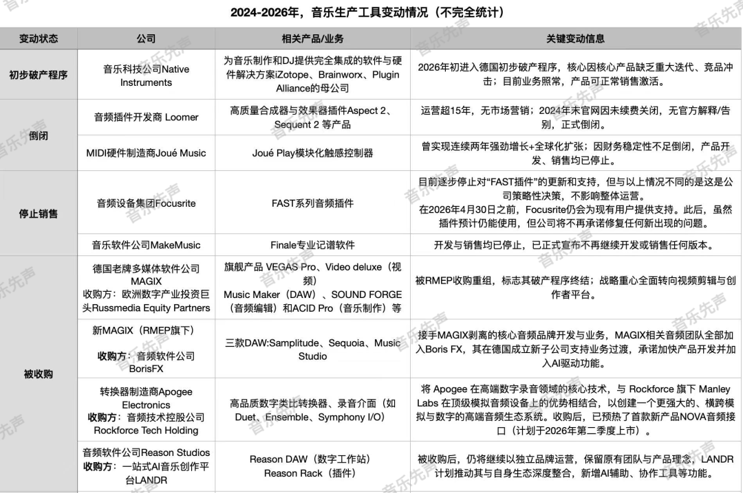 音乐圈的第一批AI受害者出现了