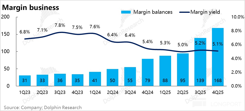 Robinhood：爆炒之后，美股散户王还剩什么？