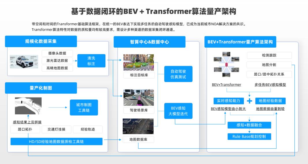 从技术理想到商业现实，自动驾驶的剧本要如何续写？