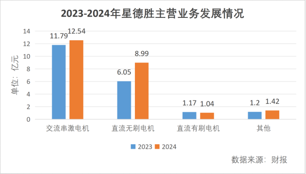 外资四巨头齐聚，星德胜“凤凰涅槃”的时与势