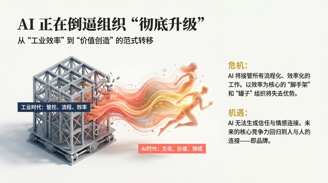 做品牌，理解组织才是关键