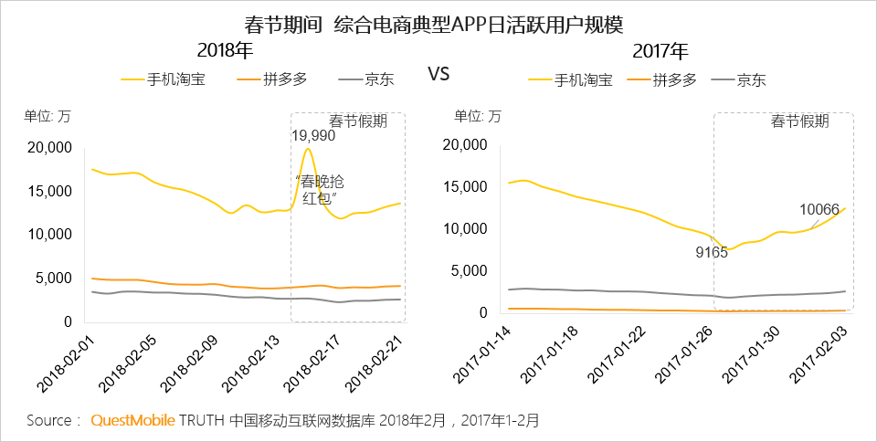 互联网春晚营销十一年：撒钱180亿，为何再无微信红包时刻？