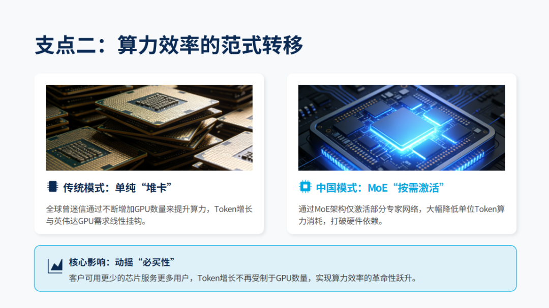中国AI的“成本奇迹”能持续多久——一个三角结构的脆弱与韧性