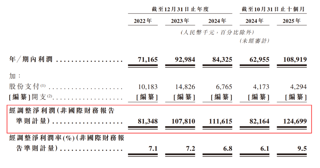 十年上市路，富友支付四战IPO
