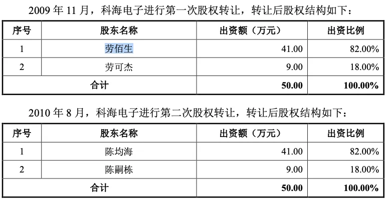 惠康科技IPO供应商关联疑云：反常代持与关系资本阳光化之困 | 深度