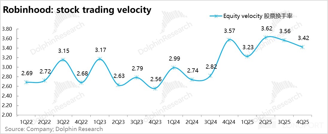 Robinhood：爆炒之后，美股散户王还剩什么？
