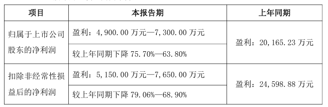 康泰生物27.6亿合资项目泡汤，实控人前妻“单飞”或加速减持风暴
