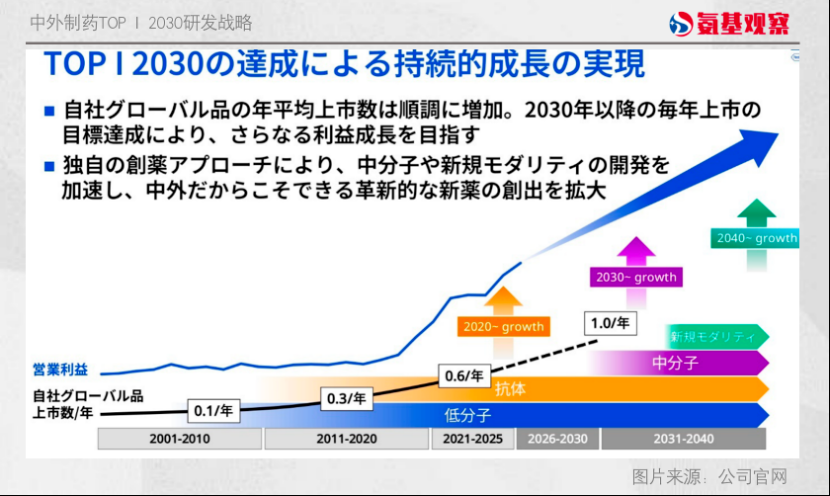 亚洲终于有了“千亿美元”药企