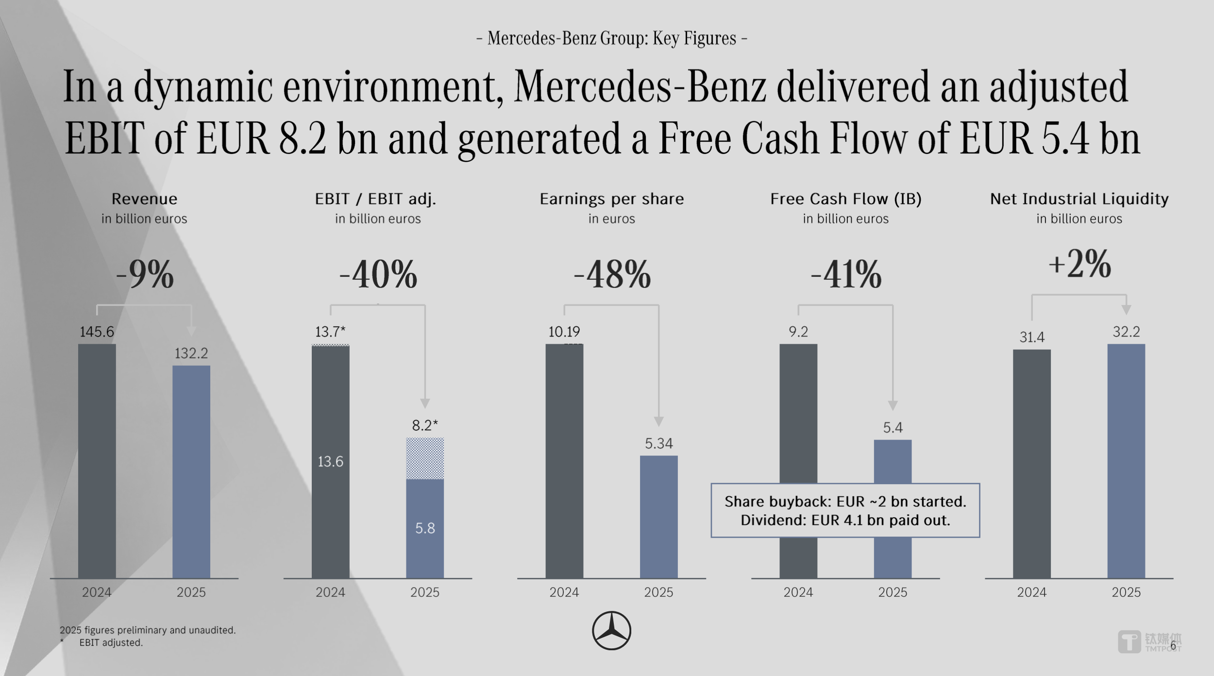奔驰的利润，怎么就蒸发了？
