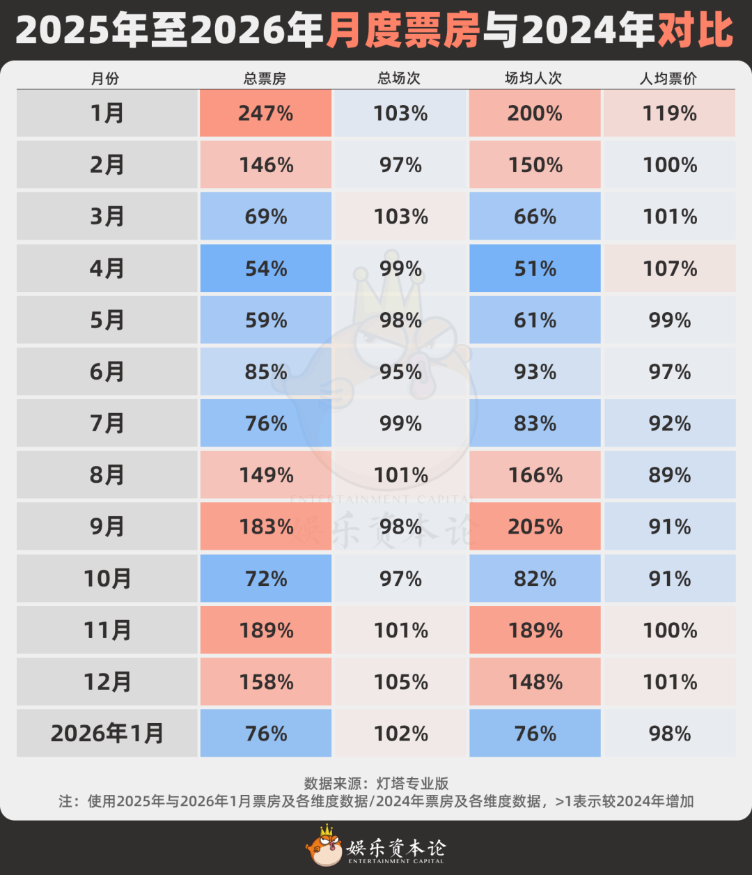 暴跌37%，《惊蛰无声》难超20亿，春节档票房全预测