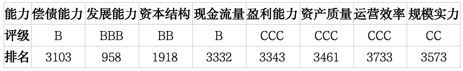 上市公司TOP5济安评估（2月9日至2月13日）｜上市公司观察