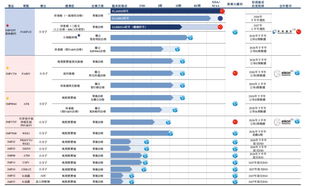 2026年最值得期待的十大医药IPO