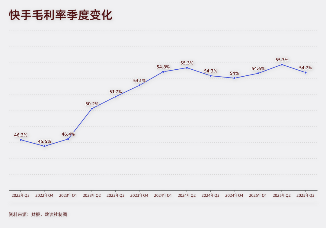 开年两度被罚，外卖业务干黄，快手王剑伟“巧妇难为”