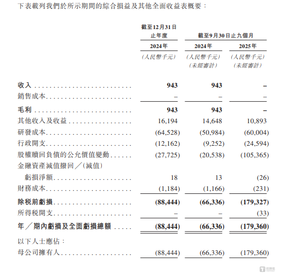 邦顺制药：估值四年翻倍至23.87亿，累亏超6亿仍密集募资｜IPO观察
