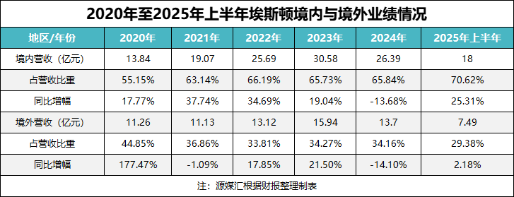 埃斯顿的中国机器人故事，要用真金白银撑起来