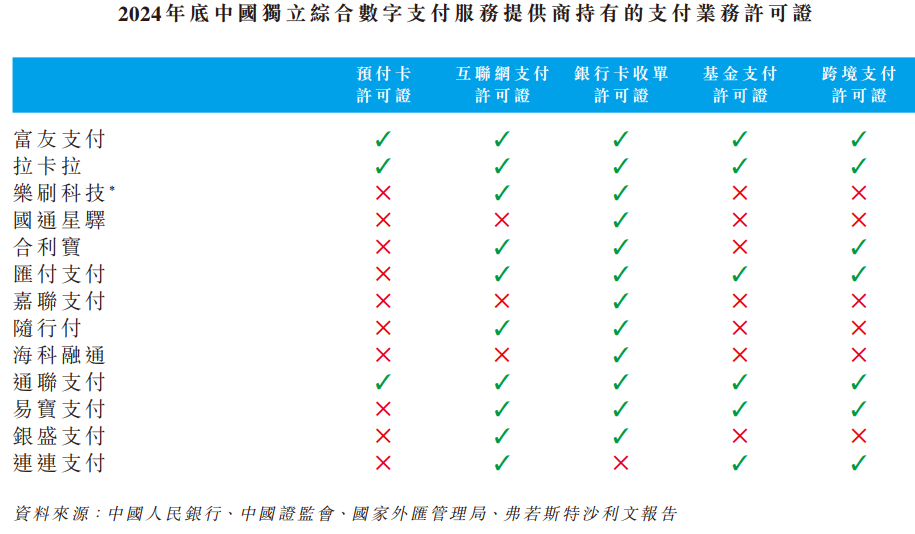 十年上市路，富友支付四战IPO