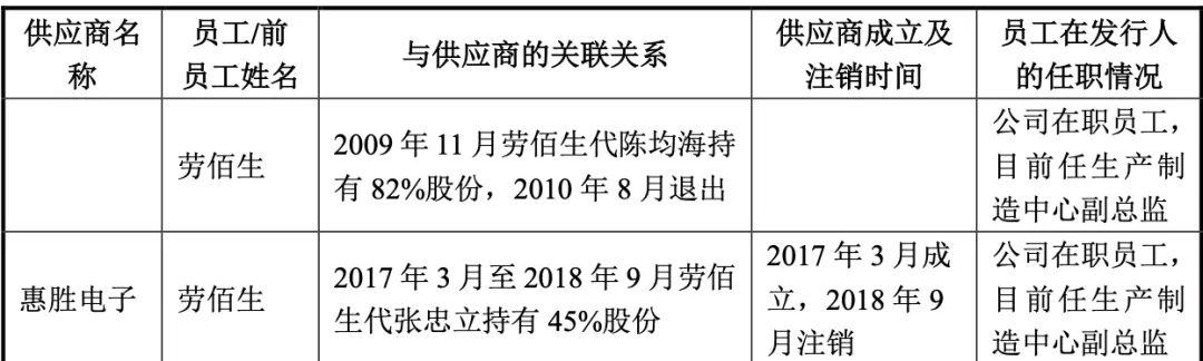 惠康科技IPO供应商关联疑云：反常代持与关系资本阳光化之困 | 深度