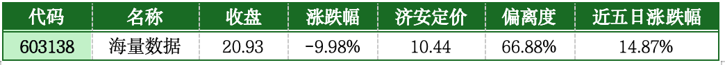 价值判断：跌停板的投资机会和风险提示 （2月24日）｜证券市场观察