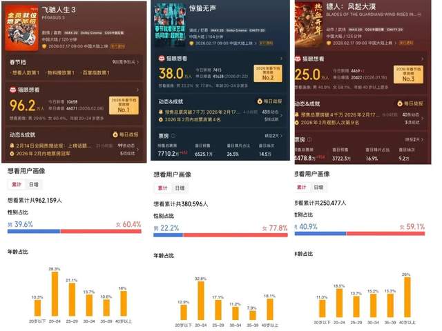 史上最长春节档，张艺谋、沈腾、吴京谁能赢？