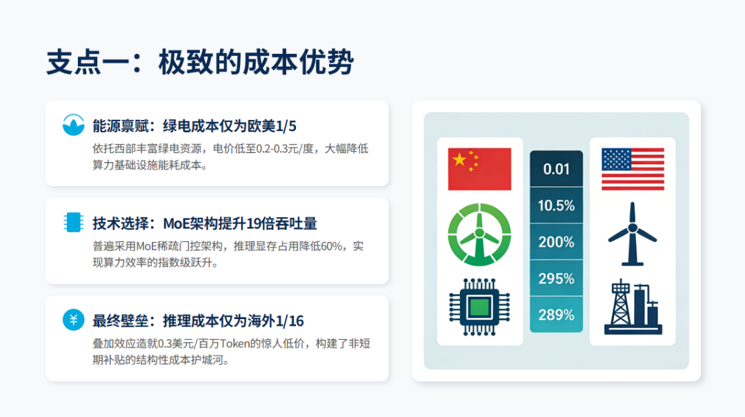 中国AI的“成本奇迹”能持续多久——一个三角结构的脆弱与韧性