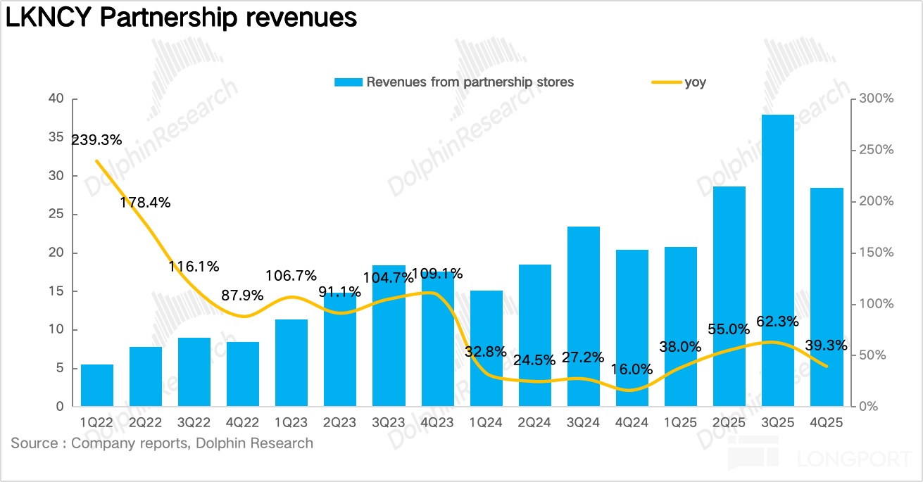 瑞幸：外卖大战 “绑架” 了咖啡一哥？