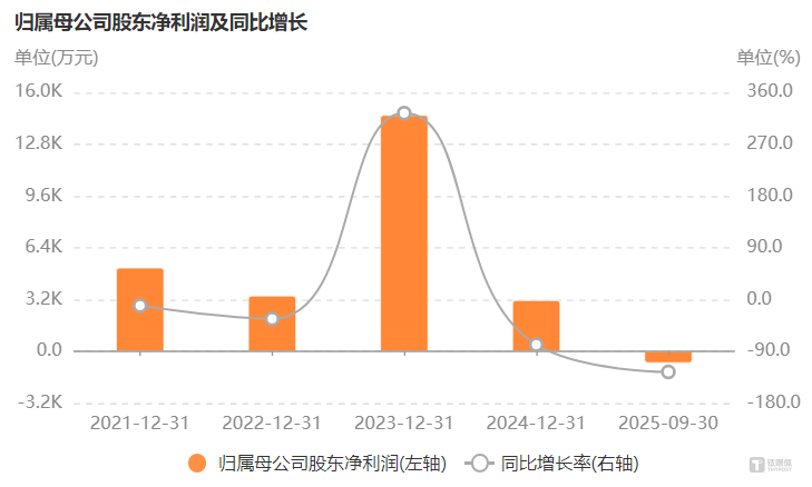 中英科技开启关联收购，业绩困境下的一场家族资产“腾挪”｜并购一线