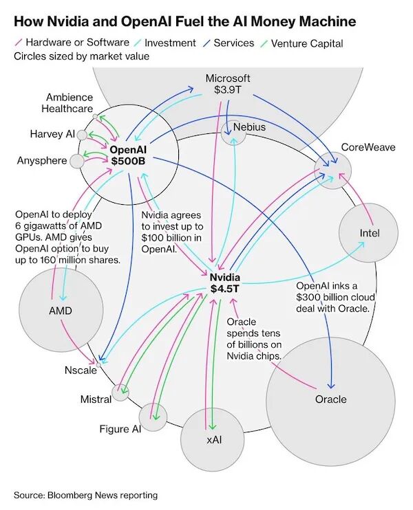 英伟达赚疯了却换不来股价上涨，黄仁勋押注的AI“金矿”到底在哪里？