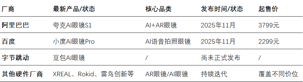大厂AI硬件竞赛：软硬一体易成，生态入口难夺