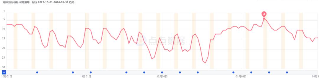 回归千亿市值？透过《超自然行动组》看巨人网络