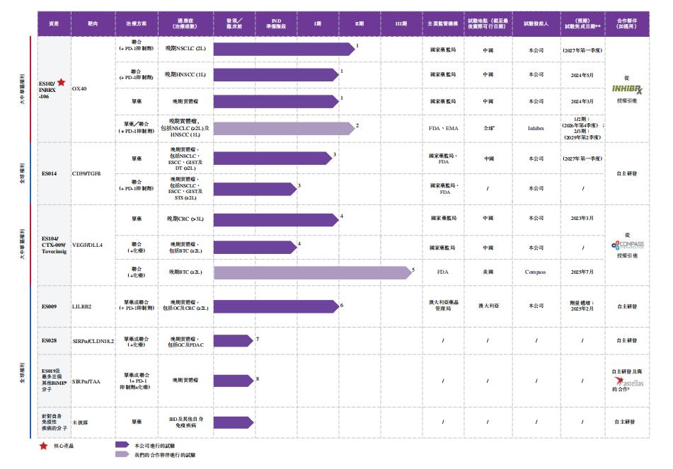 2026年最值得期待的十大医药IPO