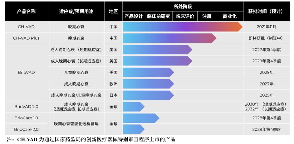 2026年最值得期待的十大医药IPO