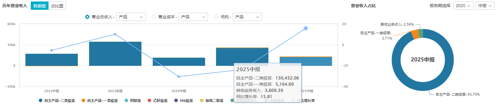 康泰生物27.6亿合资项目泡汤，实控人前妻“单飞”或加速减持风暴