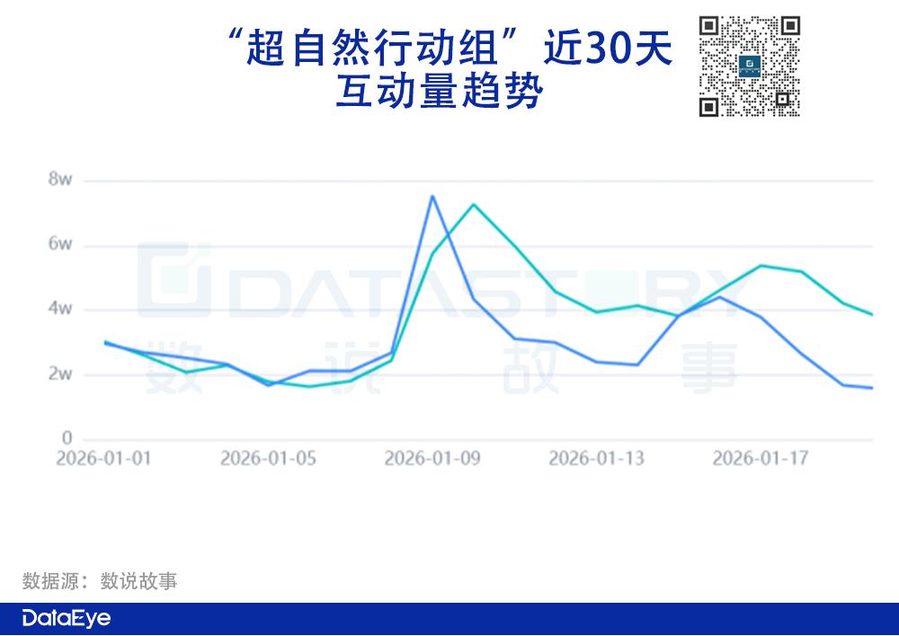 回归千亿市值？透过《超自然行动组》看巨人网络