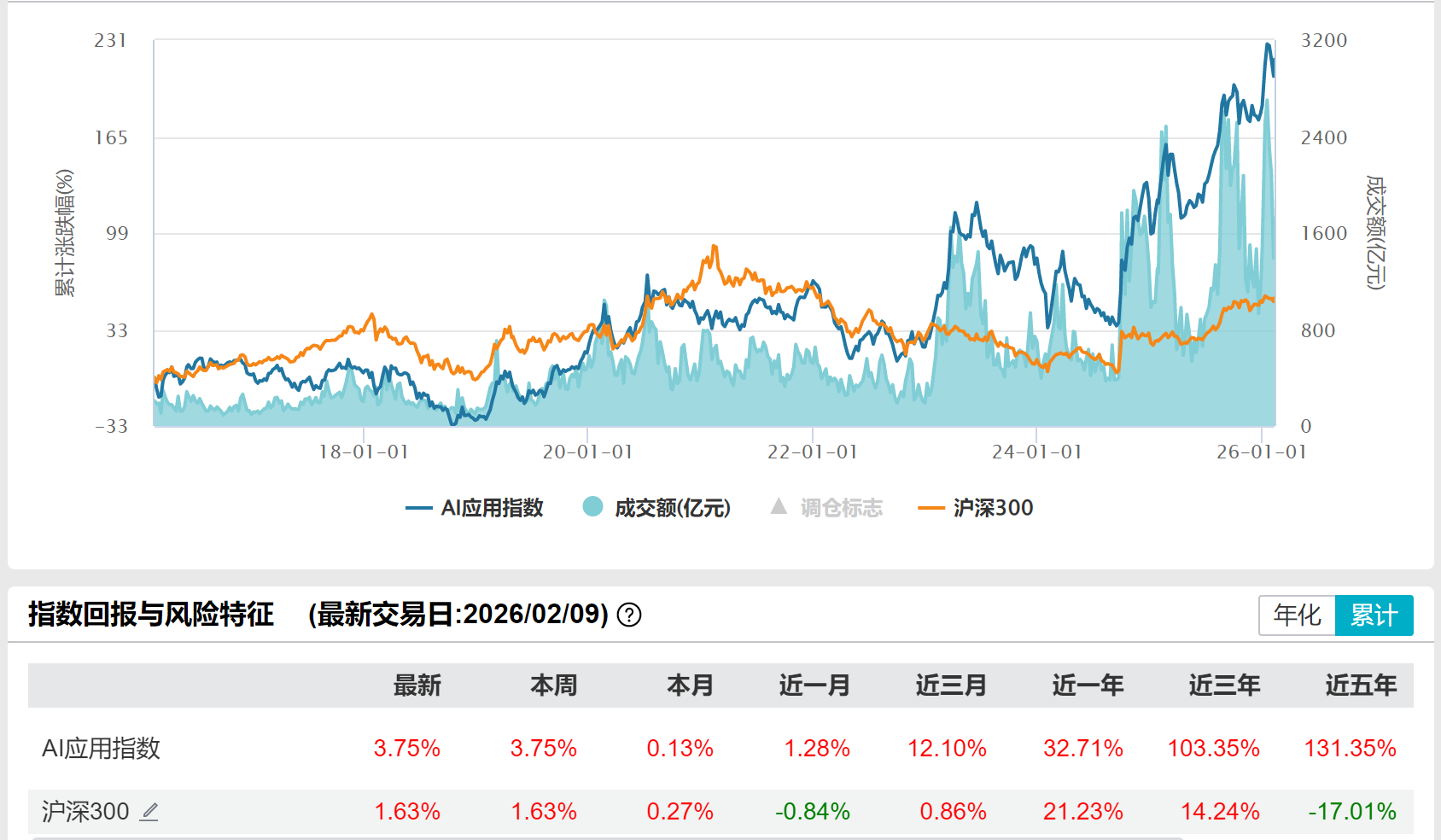 红包大战一声炮响，AI应用拐点已经到来？