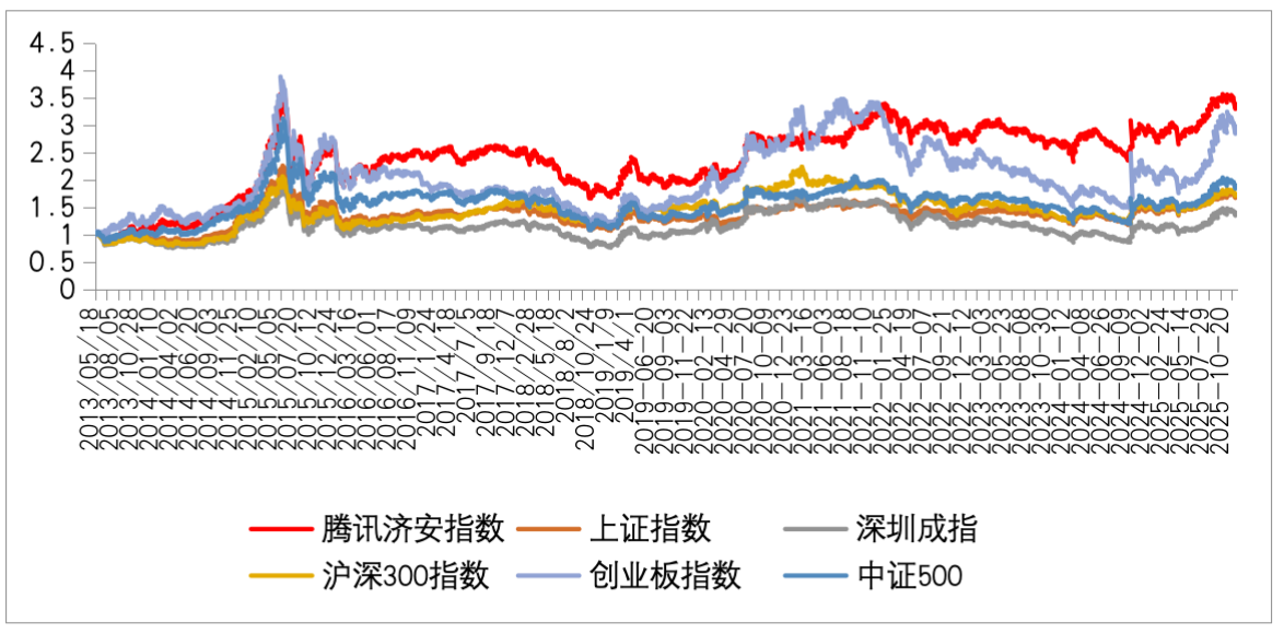 ESG搞了这么多年，为什么还是没法用来赚钱？｜济安学派