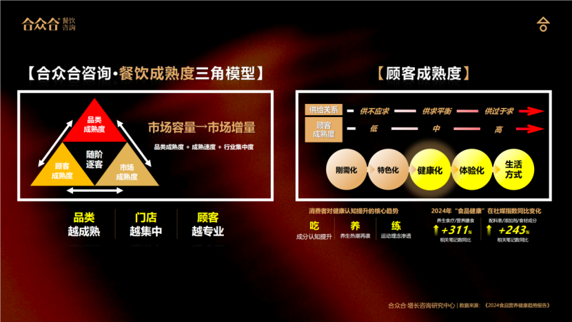 合众合姚哲：未来五年要做“百店小王子”，不盲目追求千店万店